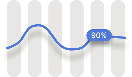 90%