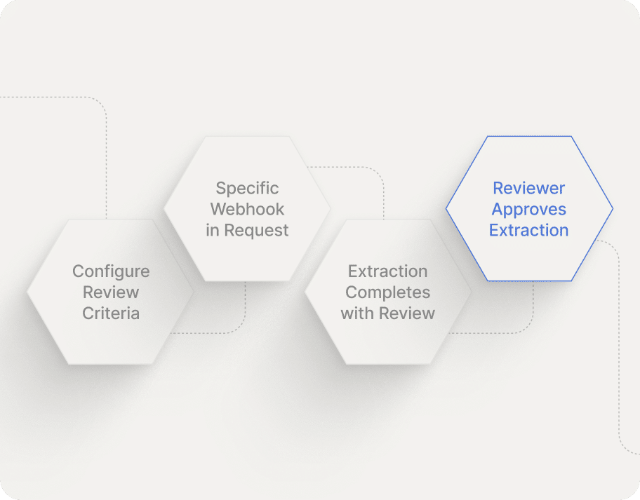 Policy Engine Stage: Governed Execution